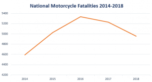 Kaufman & Stigger, PLLC | Kentucky Motorcycle Accident Statistics -  Image Name 