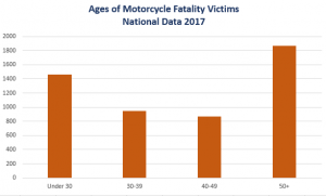 Kaufman & Stigger, PLLC | Kentucky Motorcycle Accident Statistics -  Image Name 