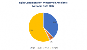 Kaufman & Stigger, PLLC | Kentucky Motorcycle Accident Statistics -  Image Name 