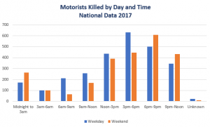 Kaufman & Stigger, PLLC | Kentucky Motorcycle Accident Statistics -  Image Name 