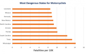 Kaufman & Stigger, PLLC | Kentucky Motorcycle Accident Statistics -  Image Name 