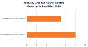 Kaufman & Stigger, PLLC | Kentucky Motorcycle Accident Statistics -  Image Name 