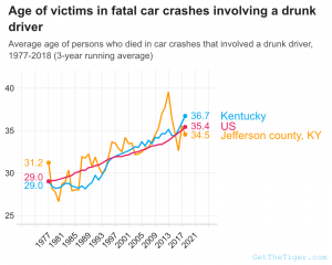 Kaufman & Stigger, PLLC | DUI Deaths in Kentucky: What Do the Statistics Say? -  Image Name 