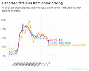 Kaufman & Stigger, PLLC | DUI Deaths in Kentucky: What Do the Statistics Say? -  Image Name 