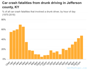 Kaufman & Stigger, PLLC | DUI Deaths in Kentucky: What Do the Statistics Say? -  Image Name 