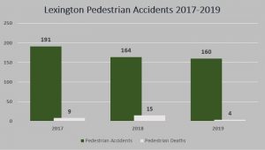 Kaufman & Stigger, PLLC | Lexington Pedestrian Accident Lawyer -  Image Name 