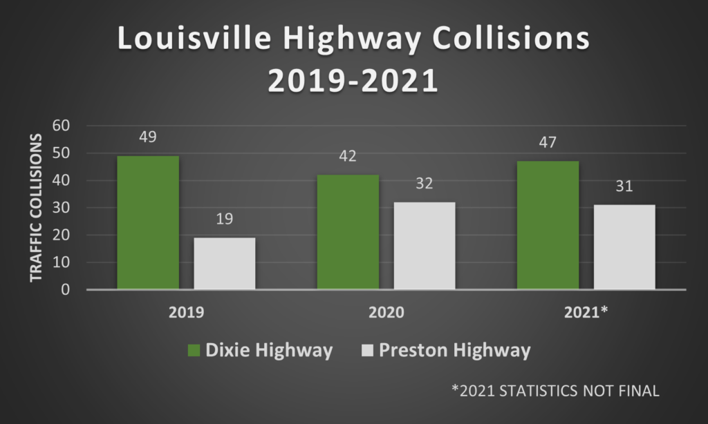 Kaufman & Stigger, PLLC | 2021 Traffic Accident Statistics in Kentucky - Louisville Accident Chart