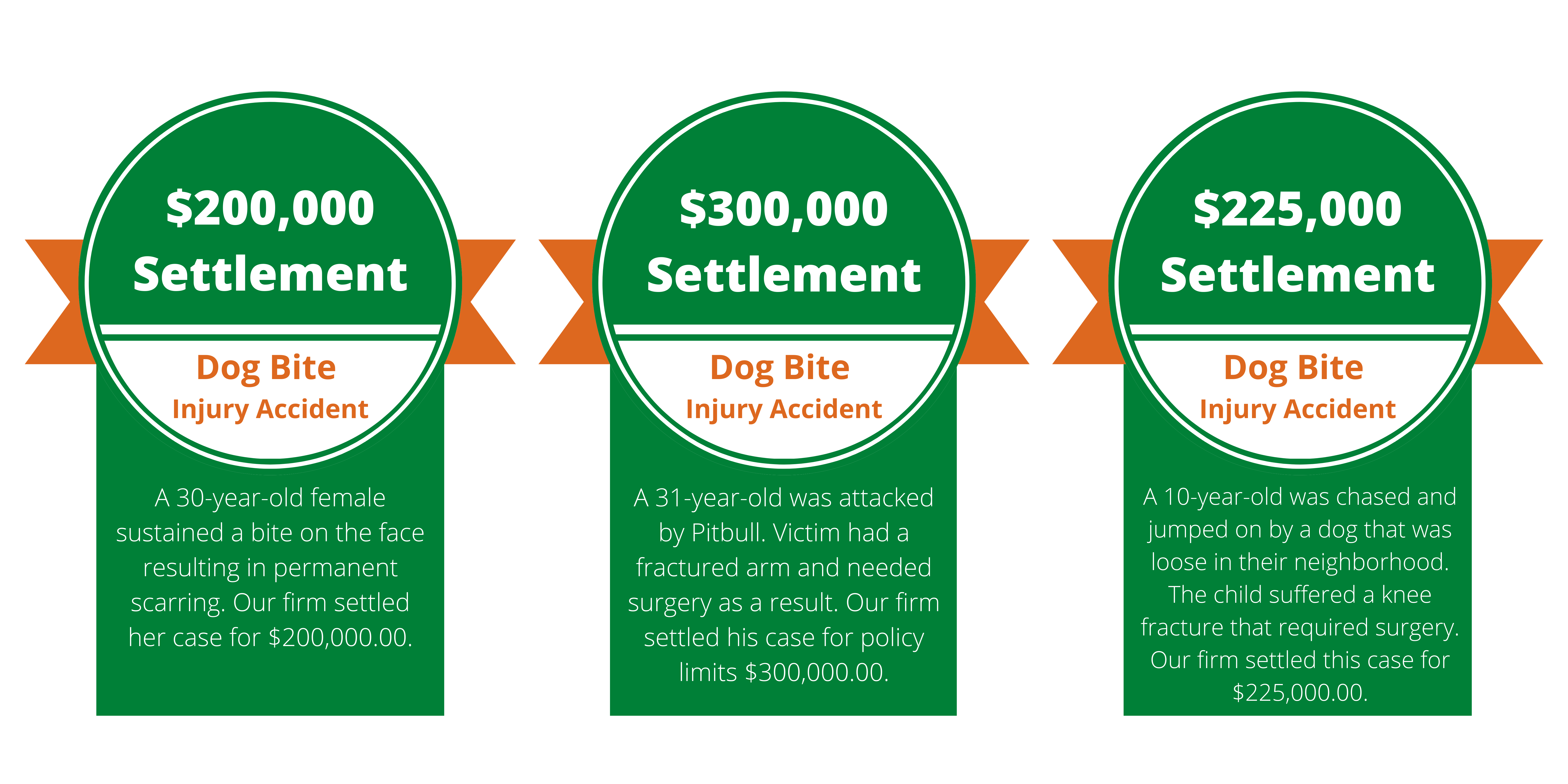 Kaufman & Stigger, PLLC | Kentucky Dog Bite Lawyer - Dog Bite Accident